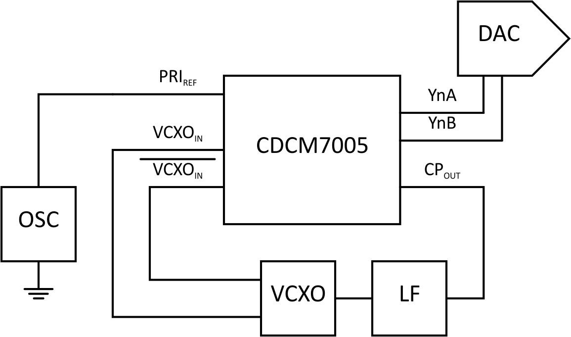 CDCM7005-SP Key Graphic.gif